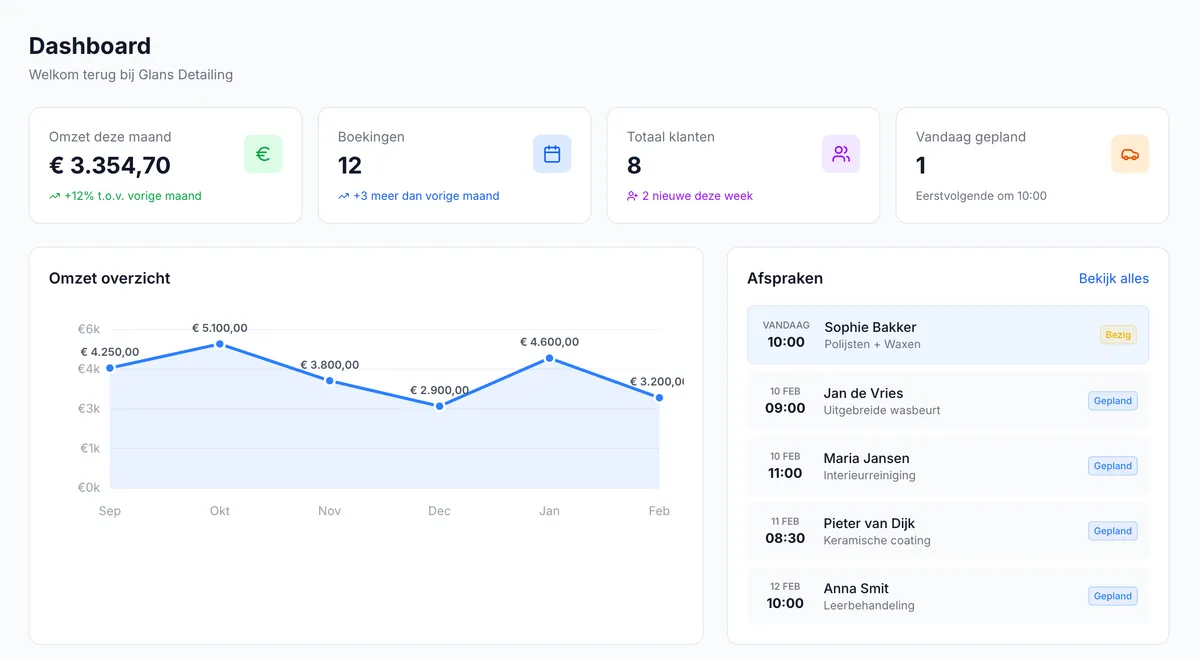 DetailerBuddy dashboard